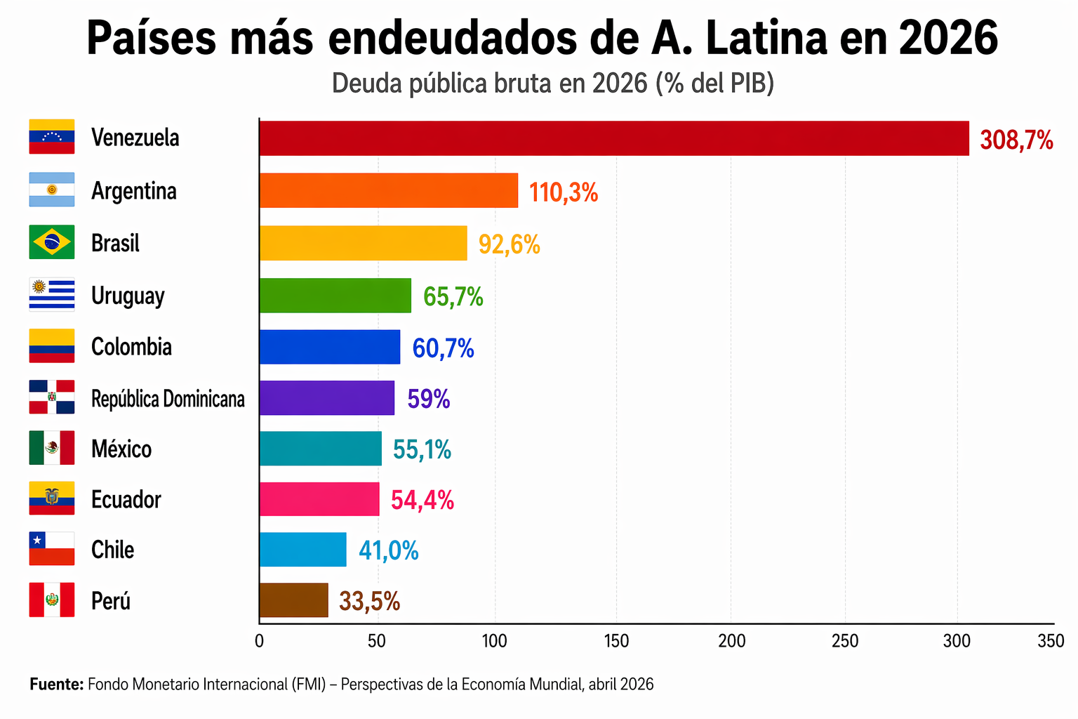 América Latina, atrapada en la deuda - Panamá y Centroamérica